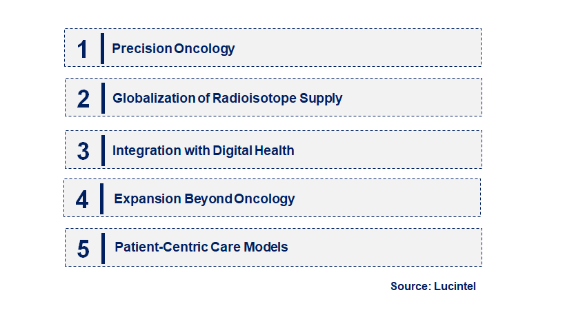 Emerging Trends in the Radiotheranostic Market